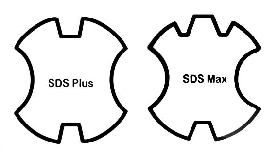 SDS plus and SDS max drill-bits