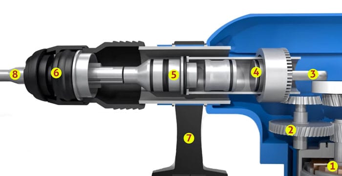 SDS Hammer Drill Mechanism