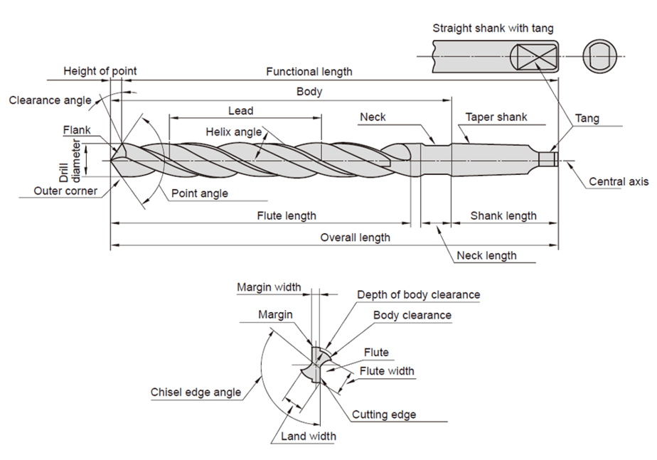 Drill bit flute helps to efficiency drilling