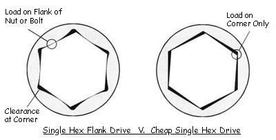 Single-Hex-Flank-v-Cheap-Single-Hex
