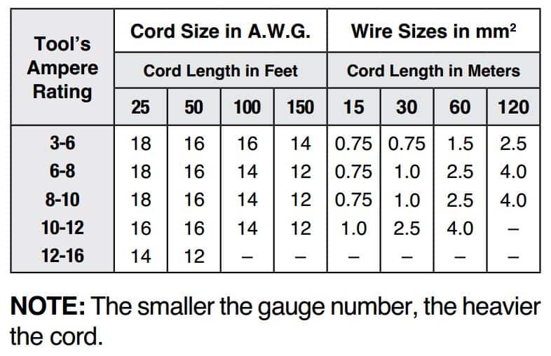 Wire cord-standard