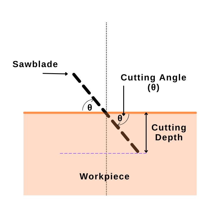circular saw angle cutting depth