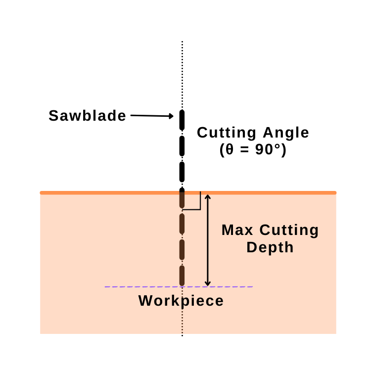 circular saw maximum cutting depth