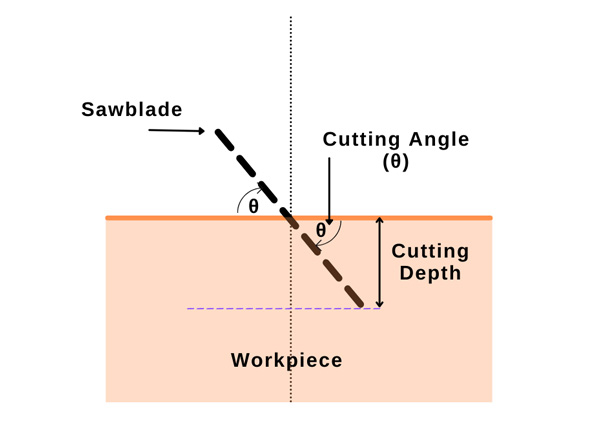 Cutting-depth-calculation- image 02