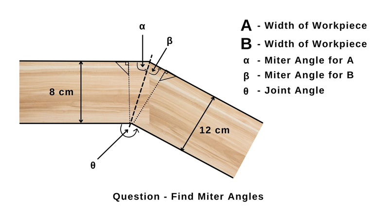 miter saw angle dimension