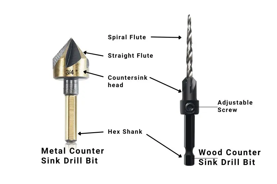 Parts of Counter Sink Drill Bit