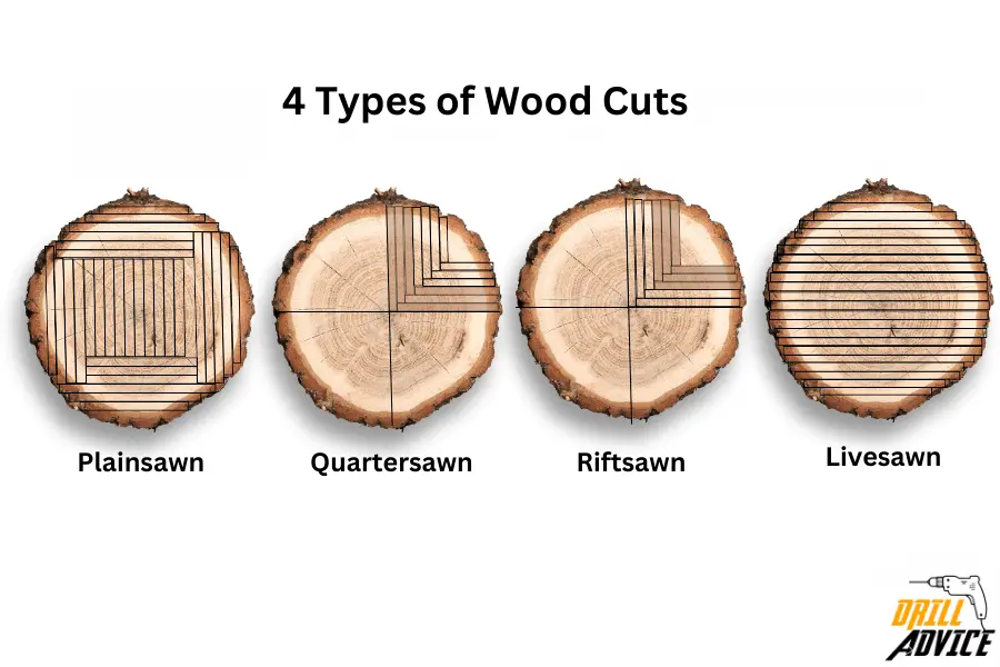 4 types wood cuts