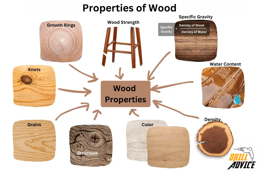 wood properties
