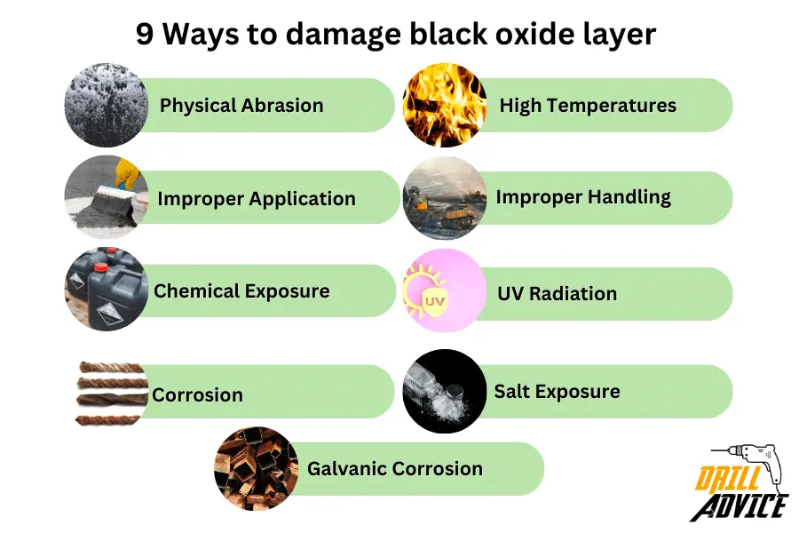Black oxide damage