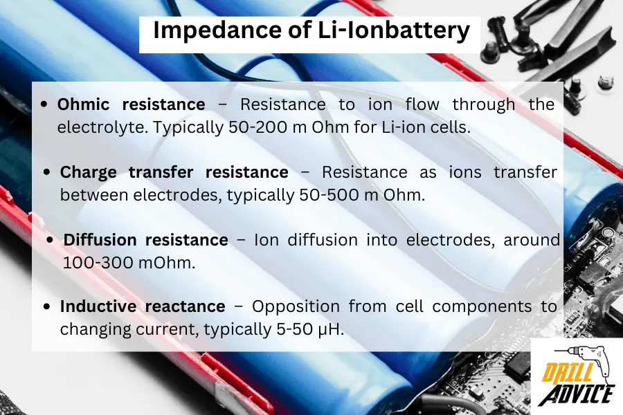 Li-ion impedance