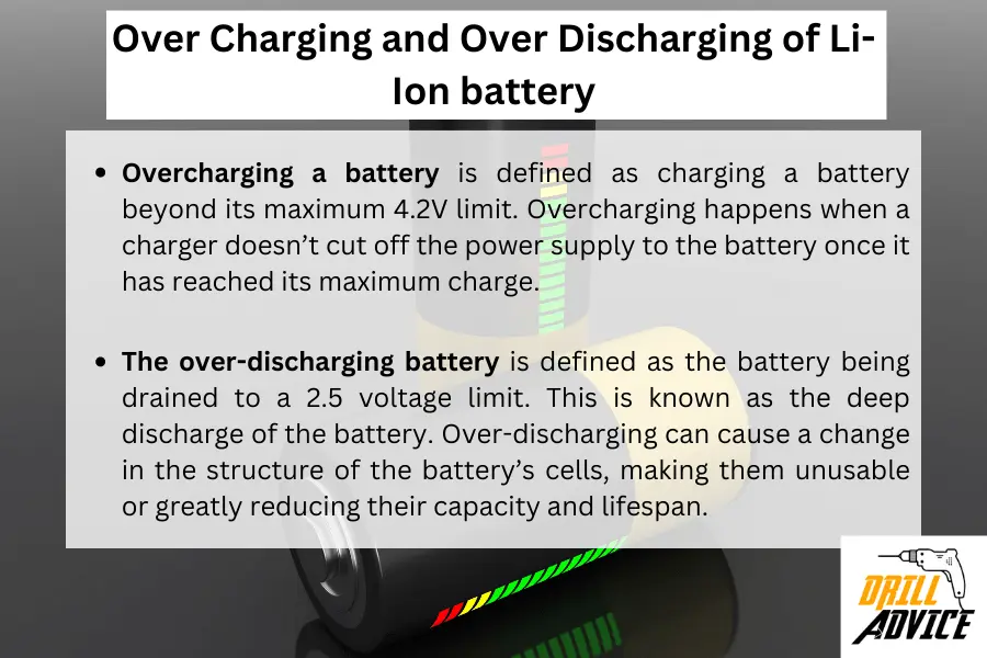 Li-ion over charger discharge