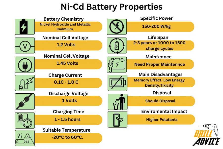 Ni-Cd properties