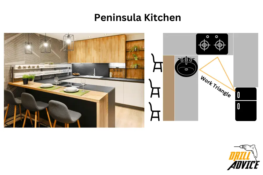 Peninsula kitchen
