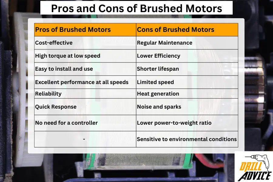 Pros and cons of brushed motor