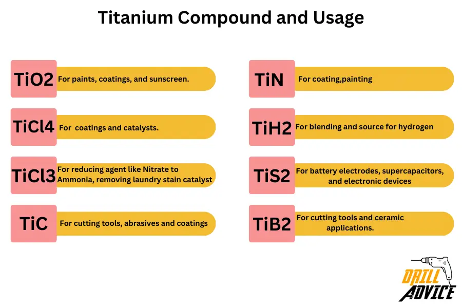 Titanium Compound usage