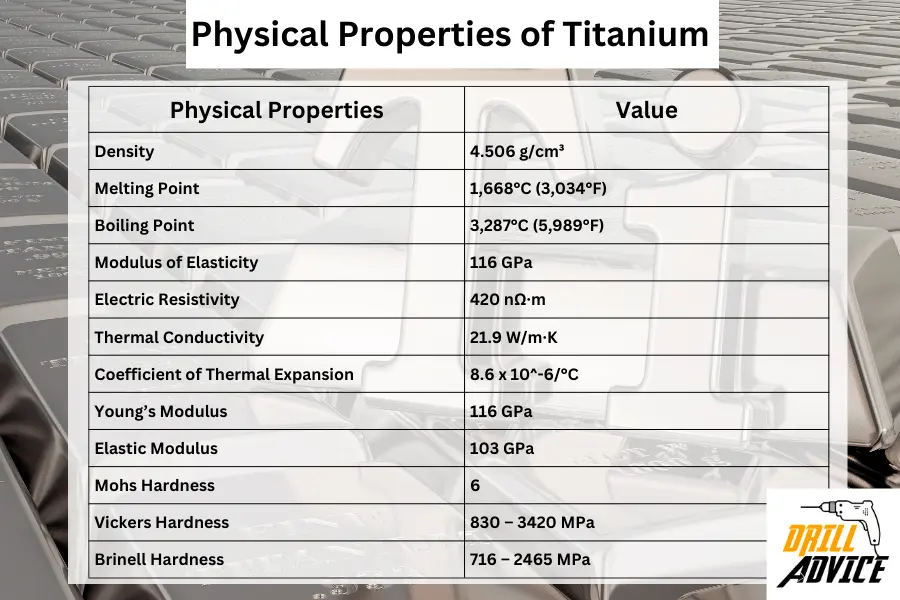 Titanium Physical Properties