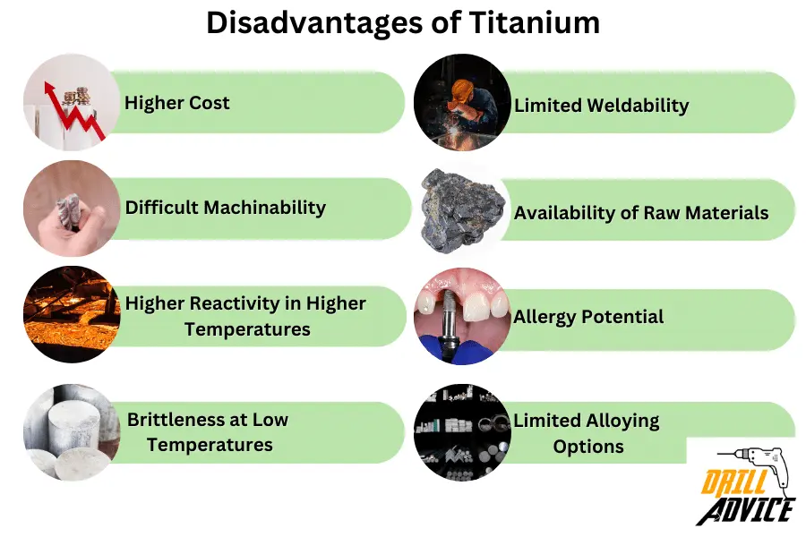Titanium disadvantage