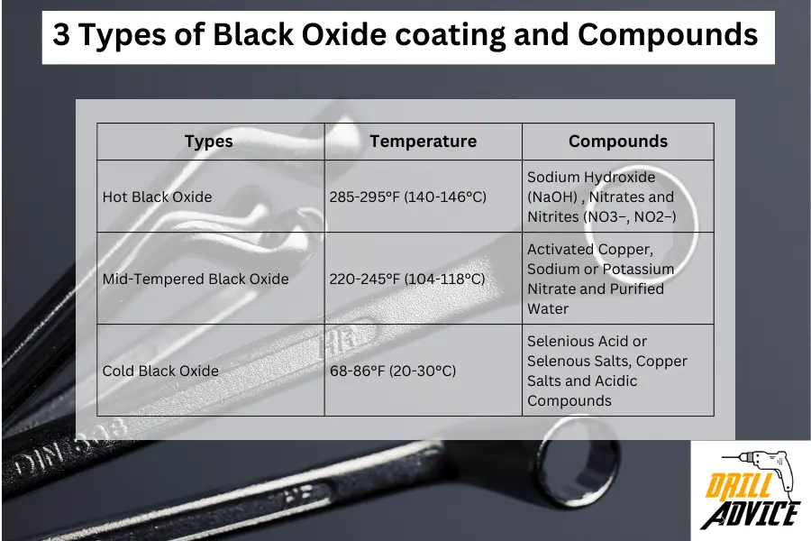 black oxide types