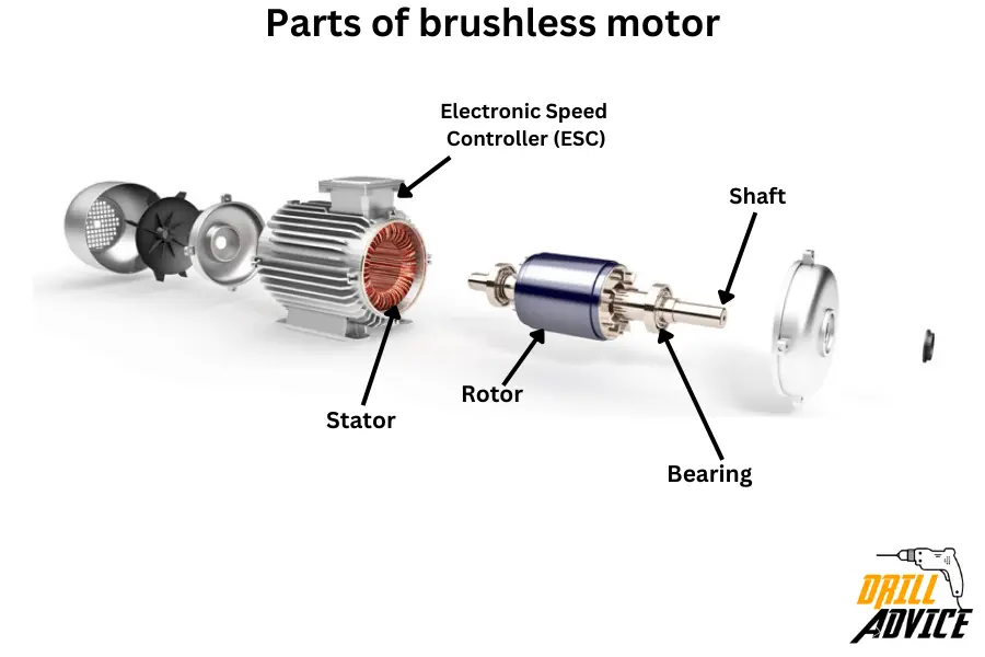 brushless-motor-parts