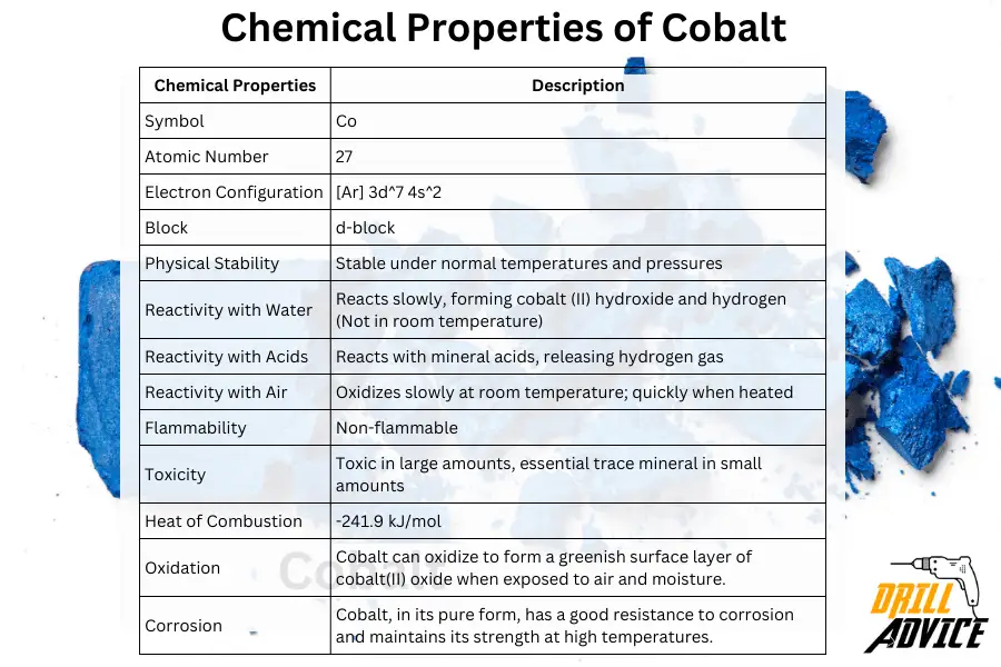 cobalt chemical properties