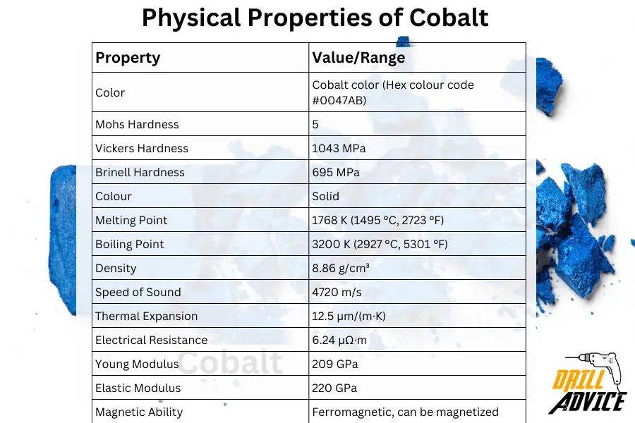 cobalt physical properties