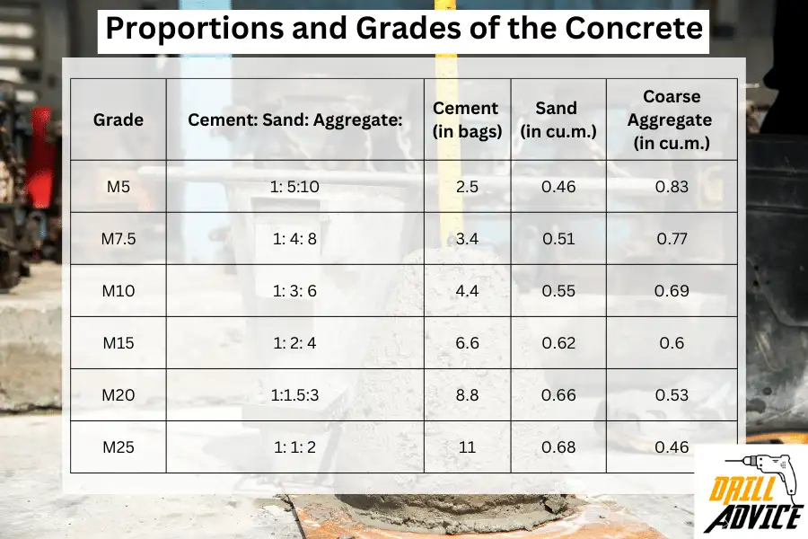concrete grades