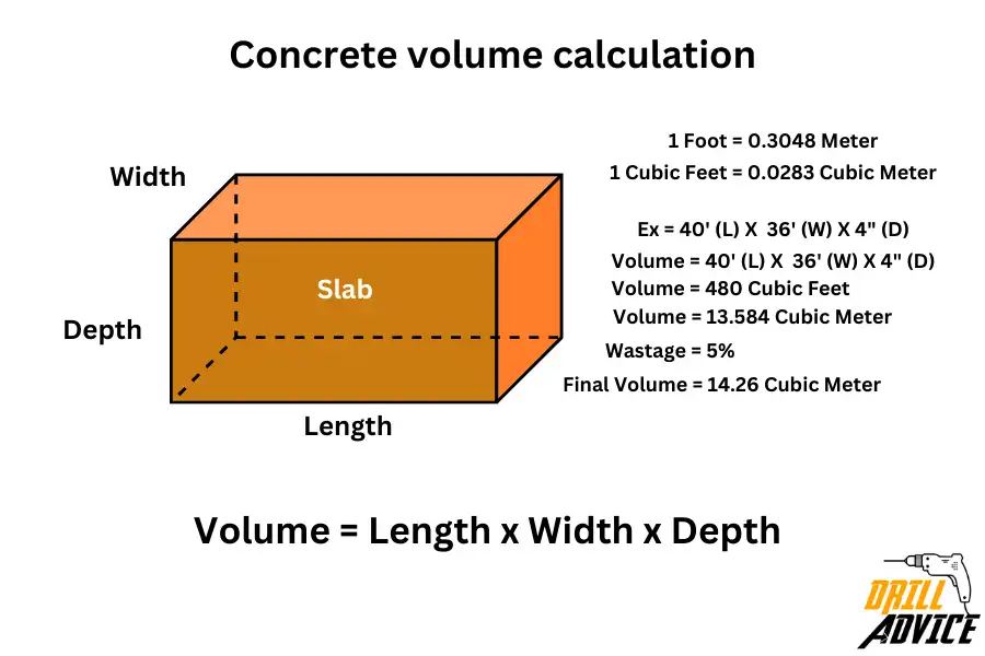 concrete volume