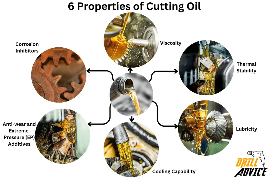 cutting oil properties