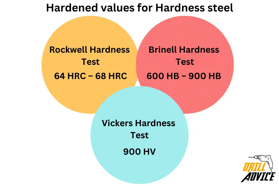 hardness values hardened steel