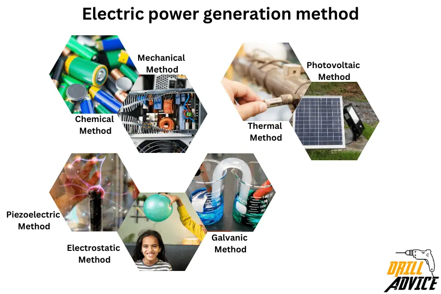 power generation methods