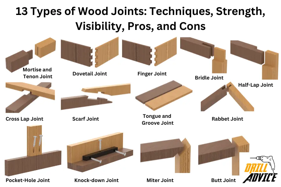 13-Types-of-Wood-Joints