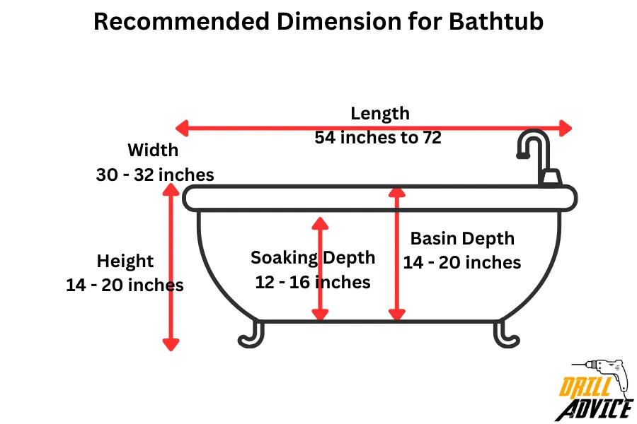Bathtub Dimensions