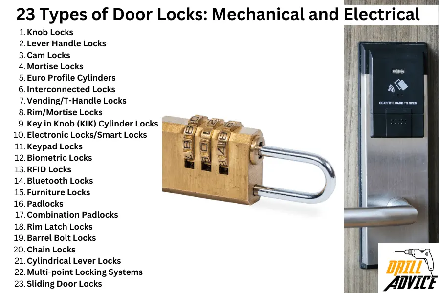Door-locks-Types