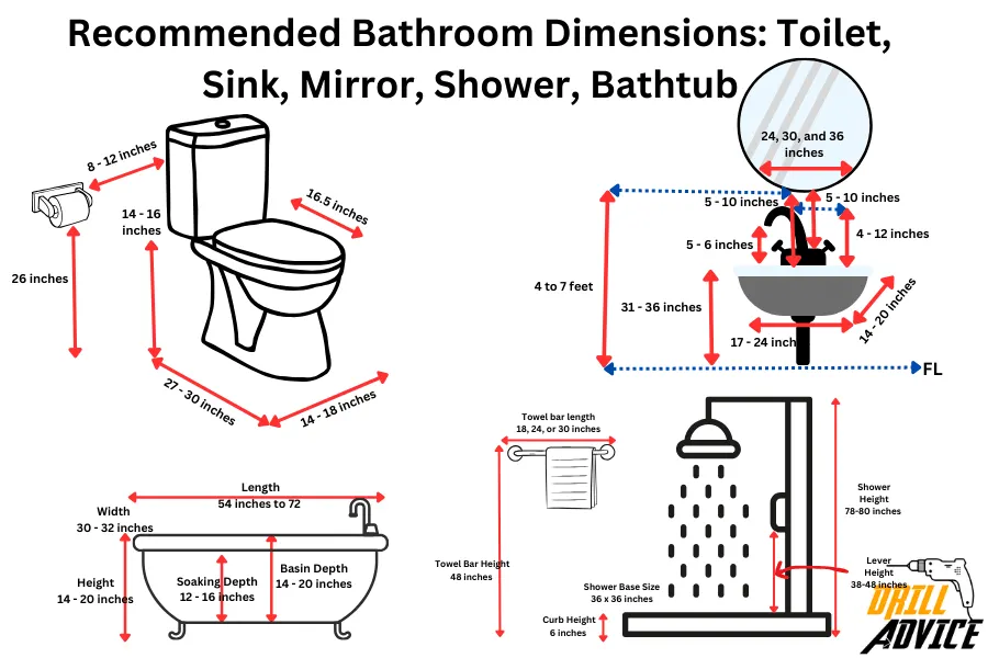 Recommended-Bathroom-Dimensions