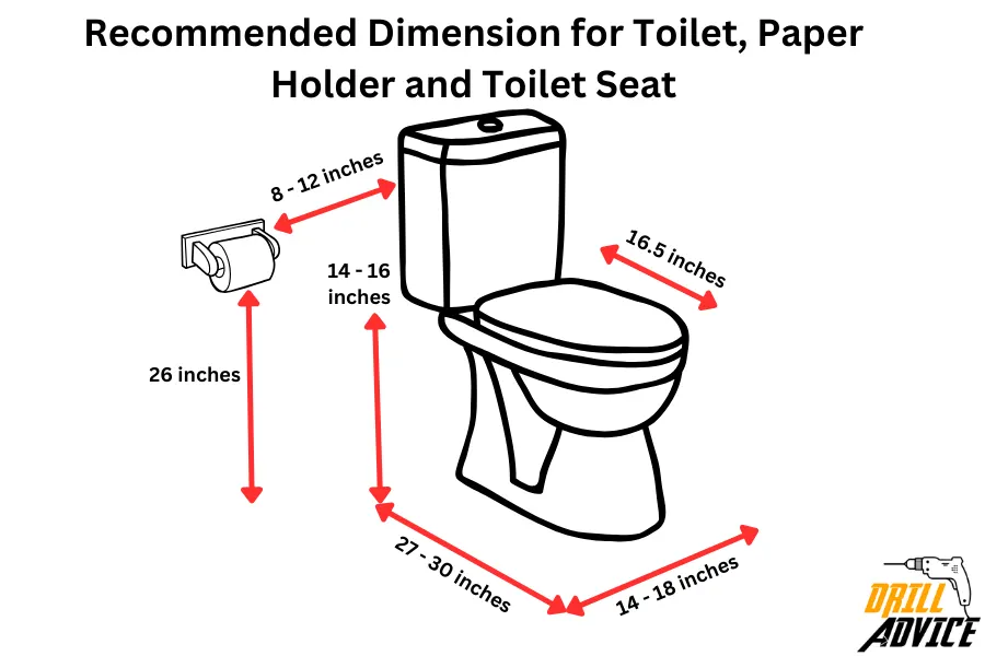 Toilet Dimensions
