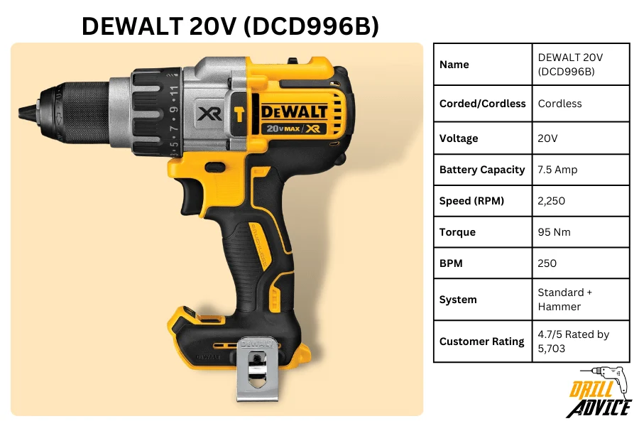 DEWALT 20V (DCD996B)