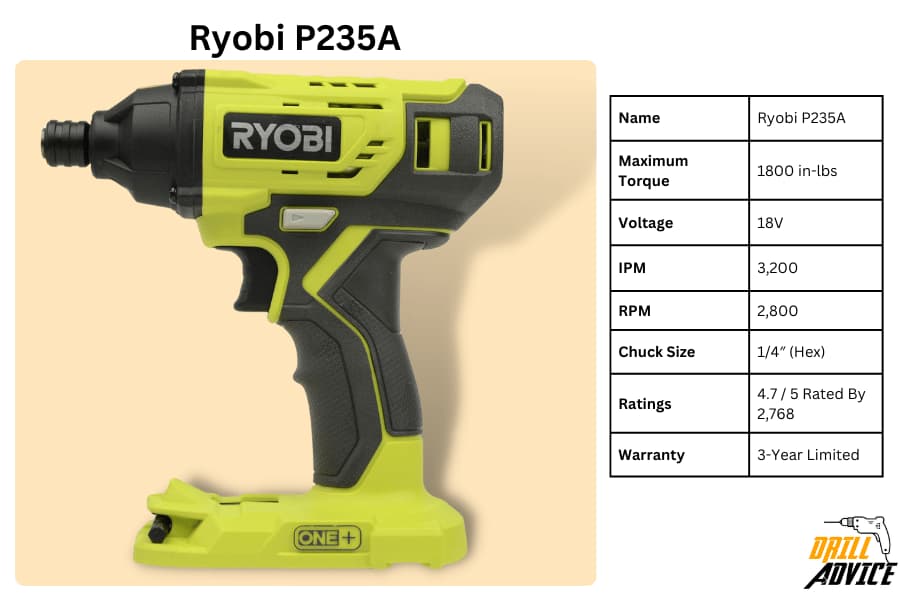 Ryobi P235A